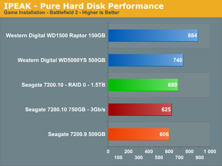 IPEAK - Pure Hard Disk Performance